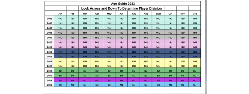 2023 Age Guide
