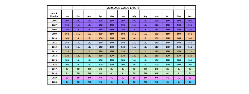 Age Guide Fall 2024