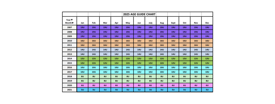 Age Guide 2025